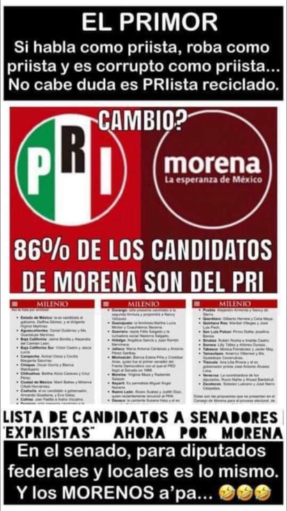 En la mayoría de los partidos hay expriistas pero MORENA es el partido donde mas expriistas hay. (VERIFICADO 2018)