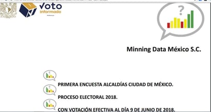 Voto Informado y Verificado 2018 nunca participaron en esta encuesta sobre preferencias electorales para alcaldías de la CDMX. (VERIFICADO 2018) 