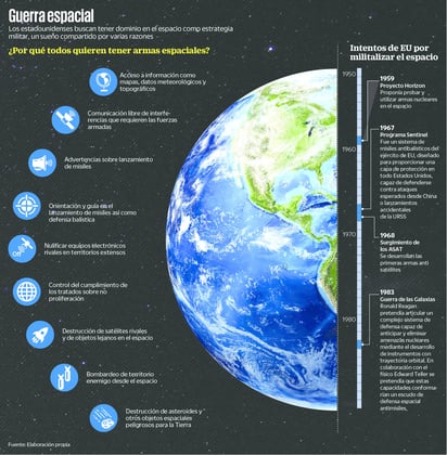 Según datos del Stockholm International Peace Research Institute, actualmente 15 potencias concentran 82% del gasto mundial en defensa. (EL UNIVERSAL)