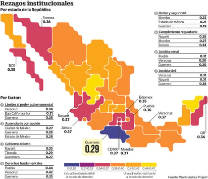 Rezagos institucionales. (EL UNIVERSAL)