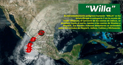 Monitoreo. La Conagua monitorea cada hora el movimiento que registra el huracán 'Willa'. (EL SIGLO DE TORREÓN)