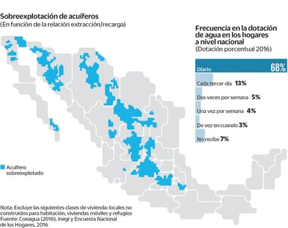 El Universal