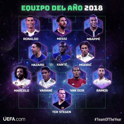 Más de millón y medio de votos de los aficionados fueron los que eligieron a los jugadores más destacados de la UEFA en los últimos 12 meses. (Especial)