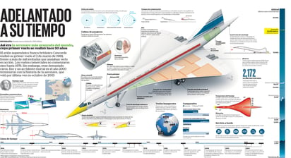 Concorde, adelantado a su tiempo