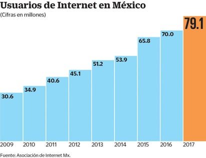 Mario de la Cruz, presidente de la Cámara Nacional de la Industria Electrónica, de Telecomunicaciones y Tecnologías de la Información (Canieti).