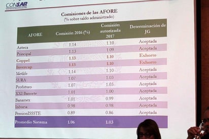 De acuerdo a la Consar, el 30 por ciento de las cuentas de Afores, todavía están sin administradora, lo que impide seguimiento puntual. (ARCHIVO)