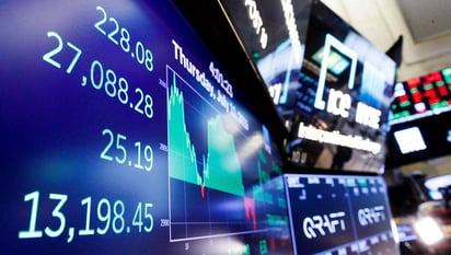 El índice Dow Jones de la Bolsa de Valores de Nueva York mostró una pérdida de 68.77 puntos (0.25 por ciento) y se situaron en 27 mil 154.20 unidades. (EL SIGLO)