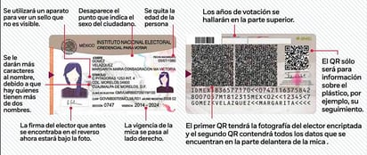 Nueva credencial del INE contará con candados de seguridad.