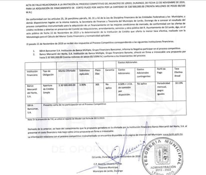 Esta es el acta de fallo que se publicó en el portal del Municipio y que se encuentra en el rubro de Financiamiento a corto plazo. (EL SIGLO DE TORREÓN)