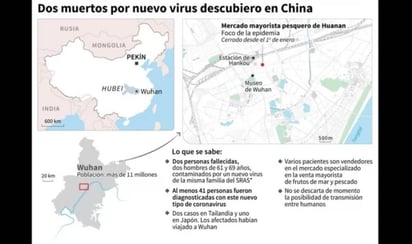 Este Coronavirus, se originó en contagio de animal a humano, pero se detectó que puede ocurrir de humano a humano. Hasta ahora, la Organización Mundial de la Salud (OMS) no ha identificado propiedades pandémicas. (EL UNIVERSAL)