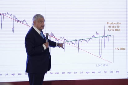 En su conferencia de prensa matutina, dijo que se revisará el incremento de tomas clandestinas de gas, que aunque crecieron, el volumen de robo es menor al que había anteriormente. (NOTIMEX)