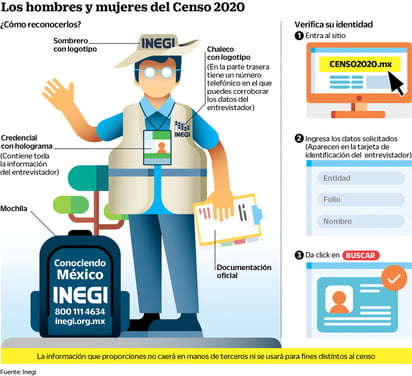 Identifique a los verdaderos encuestadores; hoy inicia el Censo de  Población del Inegi. (EL UNIVERSAL)