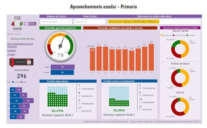 El Gobierno del Estado puso a disposición de los maestros la plataforma digital Sarape. (ESPECIAL)