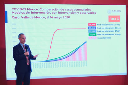 Hugo López-Gatell Ramírez, subsecretario de Prevención y Promoción de la Salud, aseguró que la curva de casos de Covid-19 sí se aplanó, gracias a las medidas de la Jornada Nacional de Sana Distancia, pues el pico de contagios se hubiera dado en los primeros 12 días de la epidemia en México. (NOTIMEX)