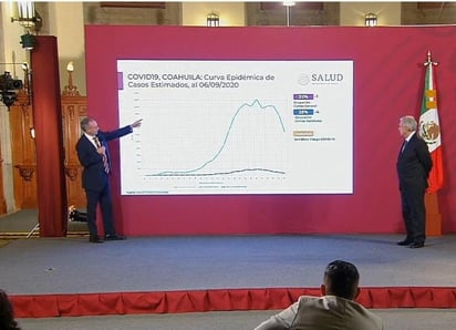 López-Gatell señaló que en el caso de Coahuila, hasta la semana 29 se había tenido un ascenso de casos de COVID-19, entró luego en una corta meseta y esta tendencia empezó a mostrar descensos a partir de la semana 32.