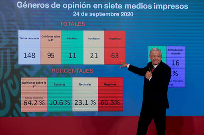 En su estudio, expuso que de todas las columnas y artículos el 64 por ciento tiene que ver con la Cuarta Transformación, pero el 66.3 por ciento son negativas a su administración.

(EL UNIVERSAL)