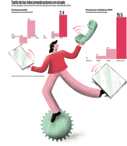 Tarifas de las telecomunicaciones en el país. (ARCHIVO) 