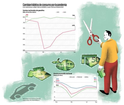 Cambian hábitos de consumo por la pandemia. (AGENCIAS) 