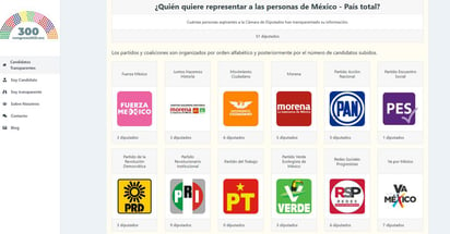 En la plataforma https://congreso2021.mx/, en la sección “Soy Candidtx”, los aspirantes pueden subir información como sus datos generales, últimos tres empleos, sus estudios, años de vivir en el distrito que busca representar, esto para saber si las personas tienen arraigo y conocen a las personas de quienes pretenden tener la confianza de su voto.
(ESPECIAL)