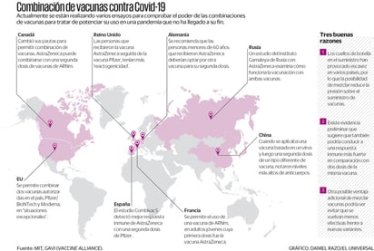 Combinar vacunas contra COVID, alternativa que investiga la ciencia