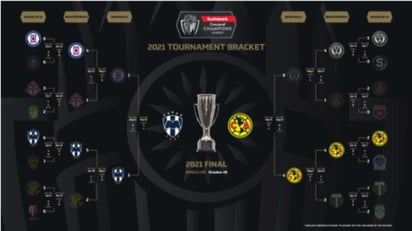 La Concacaf ha anunciado que la final de la Liga de Campeones Concacaf 2021 entre Rayados del Monterrey y las Águilas del América, se llevará a cabo el jueves 28 de octubre, en el Estadio BBVA de la Sultana del Norte, a partir de las 21:00 horas. (CORTESÍA) 
