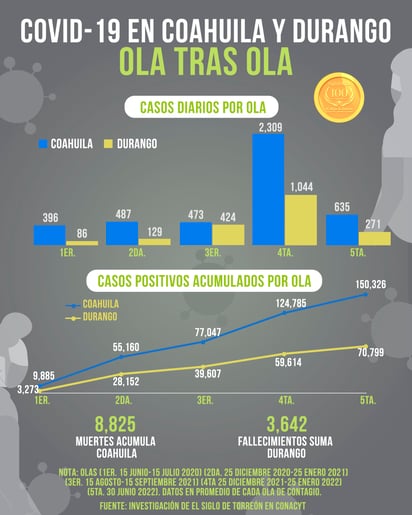 INFOGRAFÍA: JOSÉ DIAZ