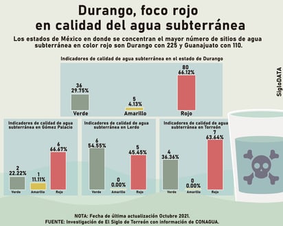 (el siglo de torreón/ José Díaz)