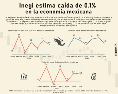 INFOGRAFÍA: JOSÉ DIAZ