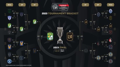 Concacaf anuncia calendario para la Final de la Liga de Campeones Concacaf 2023