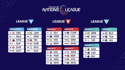 Sorteo revela los grupos para la cuarta edición de la Liga de Naciones Concacaf