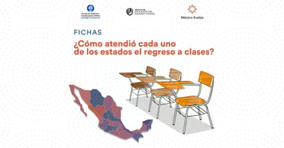 México Evalúa y el Tecnológico de Monterrey realizaron una investigación sobre los retos en el el retorno a las aulas.