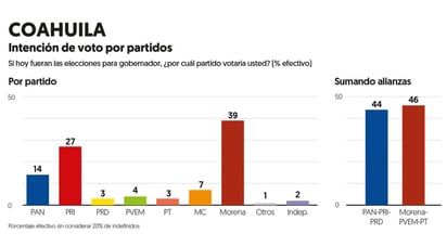 (EL FINANCIERO)