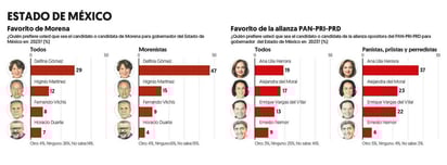 (EL FINANCIERO)