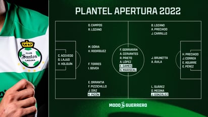 Este será el plantel que tendrán los Guerreros para disputar el Torneo Apertura 2022