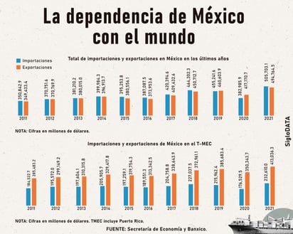 INFOGRAFÍA: JOSÉ DIAZ