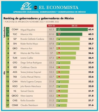 (EL ECONOMISTA)