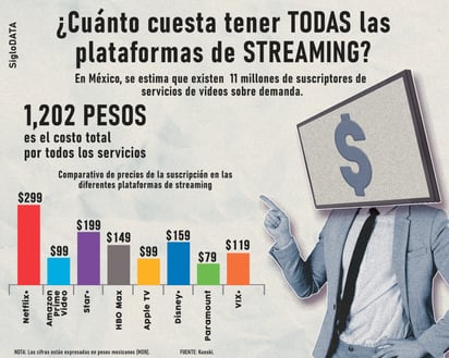 INFOGRÁFICO: JOSÉ DÍAZ