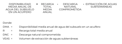 FUENTE: ACTUALIZACIÓN DE LA DISPONIBILIDAD MEDIA ANUAL DE AGUA EN EL ACUÍFERO PRINCIPAL-REGIÓN LAGUNERA, EN EL SITIO WEB DE LA CONAGUA.