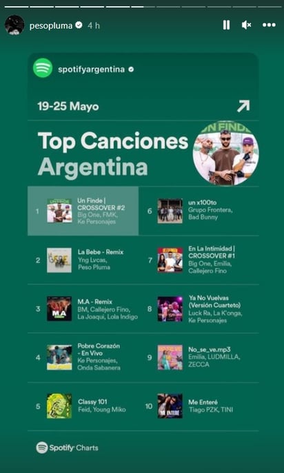 (CORTESÍA: INSTAGRAM PESO PLUMA)
