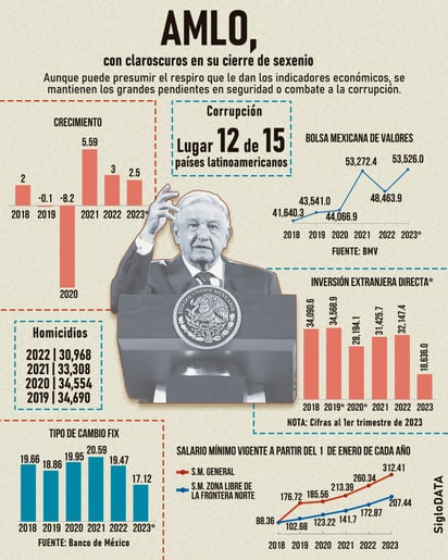 INFOGRÁFICO: JOSÉ DÍAZ