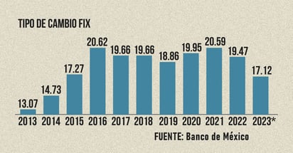 Rendimiento promedio anual interbancario a 48 horas. Cifras al 30 de junio de 2023. Crédito: SigloDATA/ José Díaz