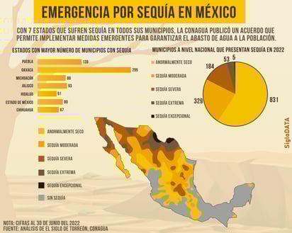 INFOGRÁFICO: JOSÉ DÍAZ
