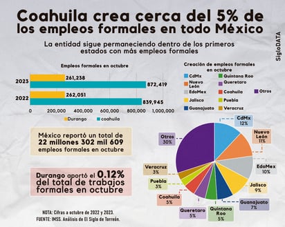 INFOGRÁFICO: JOSÉ DÍAZ