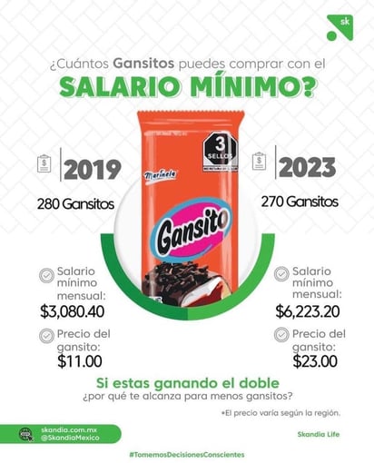 La 'teoría del gansito' debe su nombre a un popular pastelito relleno de crema y cubierto de chocolate producido por la empresa Marinela. (X)