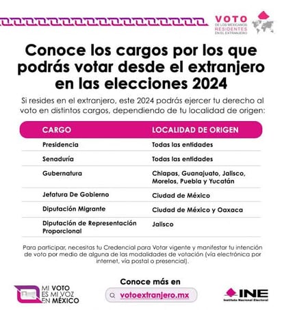 Consulados mexicanos en el extranjero facilitarán la recepción de los documentos. (ESPECIAL)