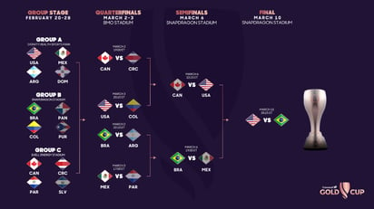 Copa Oro Concacaf W (ESPECIAL)