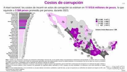 Costos de corrupción. (Inegi)