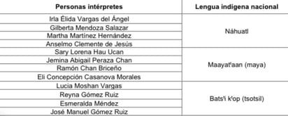 Interpretación simultánea a lenguas indígenas nacionales. (ARCHIVO)