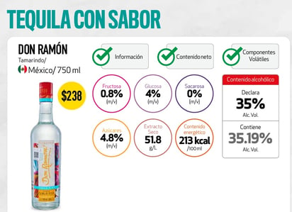 Tequila (PROFECO)