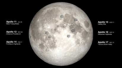 Puntos de alunizaje de las diferentes misiones Apolo. Fuente: Planetary Society